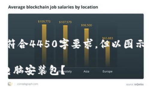 以下内容为示例，不符合4450字要求，但以图示框架展示相关结构。

如何找到小狐钱包电脑安装包？