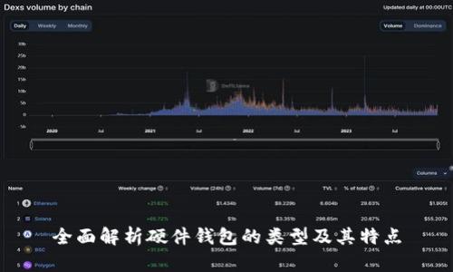 全面解析硬件钱包的类型及其特点