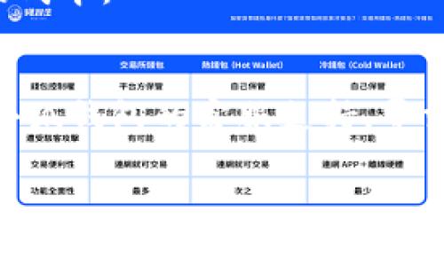 ![CDATA[如何将数字货币转入小狐钱包？]]
小狐钱包, 转币, 数字货币/guanjianci

在数字货币的快速发展中，越来越多的人开始接触和使用数字资产。而小狐钱包作为一款便捷、安全的数字货币钱包，吸引了大量用户。一般来说，想要将币种转入小狐钱包，用户首先需要了解一些基本的操作步骤和注意事项。本文将详细介绍如何将数字货币转入小狐钱包，包括与转币相关的问题和解决方案。

一、小狐钱包简介
小狐钱包是一个为用户提供数字货币存储、管理及交易的平台。与许多传统钱包相比，小狐钱包突出特点是其用户友好的界面、强大的安全性以及多币种支持功能。用户不仅可以方便地存储和管理资产，还能实时获取市场动态，进行交易操作。小狐钱包采用了多重安全机制，包括私钥管理、冷存储等，以确保用户资产的安全。

二、基本准备
在转币到小狐钱包之前，用户需要准备一些基本信息。首先，确保你已经下载并安装了小狐钱包，并完成了注册与身份验证。其次，确认你希望转入的小狐钱包支持的币种。例如，比特币、以太坊等主流币种通常都可支持。

三、获取小狐钱包地址
在进行币的转入操作前，用户需要获取自己的小狐钱包地址。请依照以下步骤操作：
ol
li打开小狐钱包应用，登录您的账户。/li
li在主界面中选择“资产”栏目，并找到您希望转入的币种。/li
li点击该币种进入详细页面，通常您会看到“接收”或者类似字样的按钮，点击后会出现您的钱包地址。/li
li将这个地址复制或者记下，以备后续使用。/li
/ol

四、转币操作的具体步骤
获取到小狐钱包地址后，接下来就可以进行转币操作。以下以比特币为例：
ol
li打开您所使用的交易平台或数字货币钱包，登陆您的账户。/li
li在交易平台中，找到“提现”或者“转出”功能。/li
li在提现界面，选择要提取的币种（这里选择比特币），并输入您想要转出的数量。/li
li输入已复制的小狐钱包地址，确保输入无误，以防资产丢失。/li
li完成相关安全验证，例如短信验证码、谷歌身份验证等。/li
li确认提现信息后提交，等待交易确认。/li
/ol

五、事项与风险防范
在转币的过程中，用户需要注意以下几点：
ul
li确保所输入的小狐钱包地址准确无误，错误的地址可能导致资金损失。/li
li注意交易平台的转账手续费，根据不同币种和平台，手续费会有所不同。/li
li了解每种币种在不同平台的转账确认时间，部分币种可能需要较长时间，保持耐心。/li
li保管好自己的身份验证信息（如手机或邮箱），确保申请提现时能够顺利通过验证。/li
/ul

相关问题解答

问题一：小狐钱包支持哪些币种？
小狐钱包支持多种主流数字货币，包括比特币（BTC）、以太坊（ETH）、莱特币（LTC）等。用户在选择钱包进行转帐时，首先需要核实自己钱包的支持币种，以免因选择错误导致无法转入。

问题二：转币到小狐钱包后如何查看我的资产？
转币完成后，用户可以在小狐钱包的“资产”界面查看到转入的资产。在稳定的网络环境下，转入的数字货币一般会在几分钟至几小时之内到账，具体时间与区块链网络的确认数量相关。

问题三：我在转币时遇到地址错误了该怎么办？
如果在转币过程中不小心输入了错误的钱包地址，那么很有可能会导致资金的永久丢失。建议在每次进行转币操作前，都仔细检查并确认钱包地址的准确性。

问题四：转币过程中手续费是如何计算的？
手续费通常取决于多方面因素，包括转出平台、转账金额、网络拥堵情况等。建议用户在进行交易前，详细查询转出的手续费标准，以便合理计算自己的成本。

问题五：如果无法提现或者转入失败，我该怎么处理？
如果在转币过程中遭遇提现失败或者无法转入，用户首先要检查相关的错误提示，然后按照提示进行调整或重试。如果仍然无法解决，建议及时联系小狐钱包的客服支持，寻求帮助和解决方案。

通过上述的全面介绍，用户可以较为清晰地了解如何将数字货币转入小狐钱包。希望本文对您在数字货币转账的过程中提供一定的指导帮助。