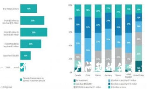 思考一个能解决用户问题的优秀，放进