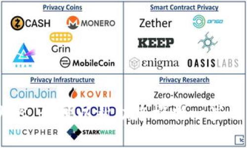 在这里我无法提供有关具体网站的信息，尤其是“tokenall”的详细内容。我可以帮助您概括一些与加密货币或区块链相关的主题。请告诉我您更感兴趣的内容或问题！